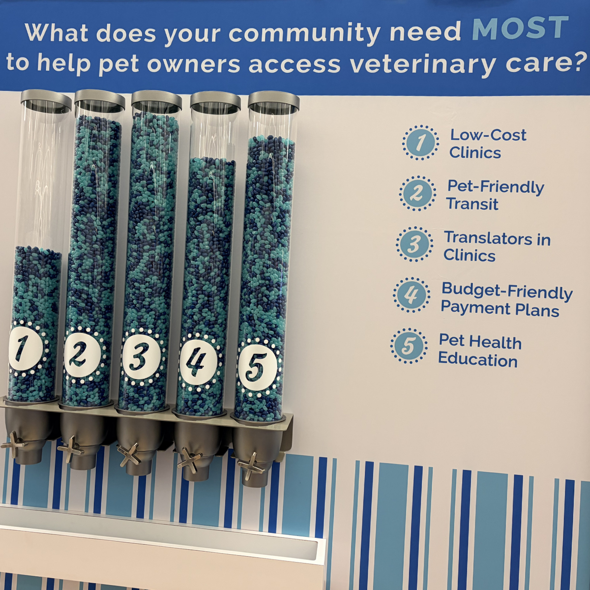 Jelly Belly Booth - What we learned about access to care at Animal Care Expo 2026