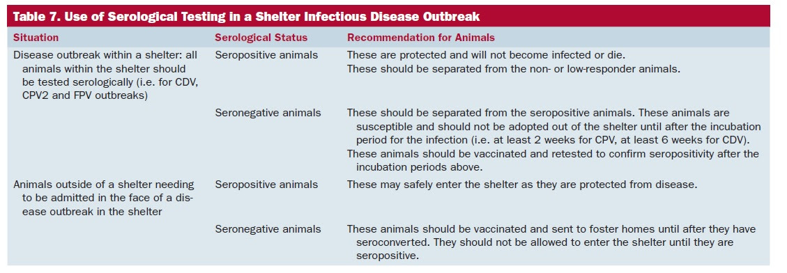 New veterinary vaccine guidelines encourage titer testing in animal ...